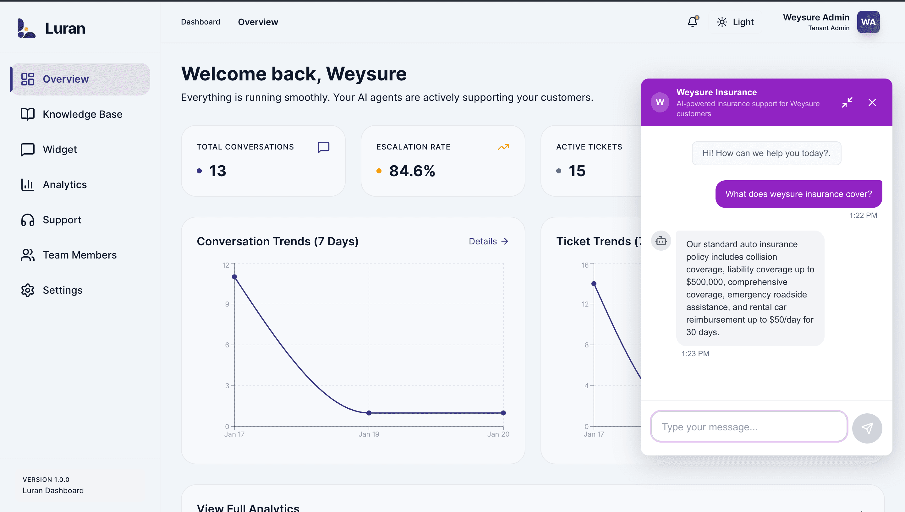 Luran Dashboard with Live Chat